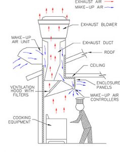 How to Provide Makeup Air for Range Hoods - Fine Homebuilding